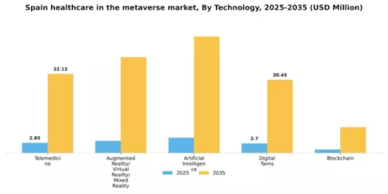 Spain Healthcare In Metaverse Market Segment Image 3