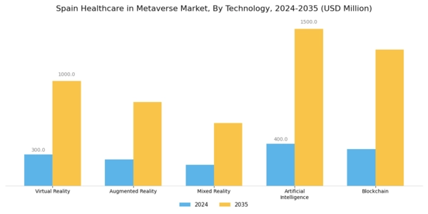Spain Healthcare In Metaverse Market Segment Image 2