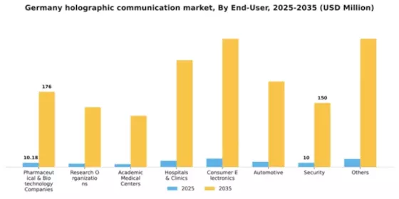 Germany Holographic Communication Market Segment Image 1