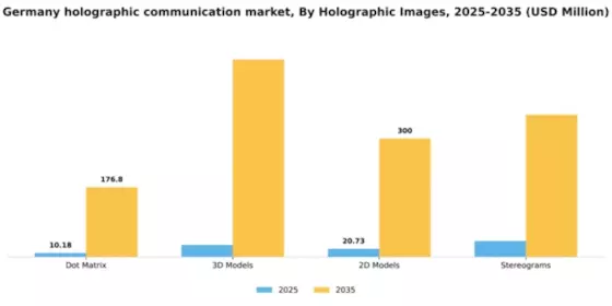 Germany Holographic Communication Market Segment Image 2