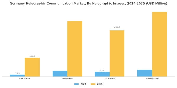 Germany Holographic Communication Market Segment Image 2