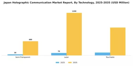 Japan Holographic Communication Market Segment Image 3