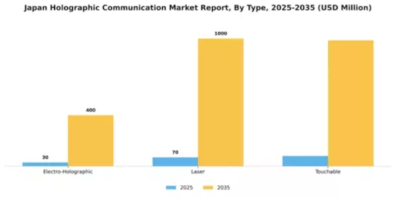 Japan Holographic Communication Market Segment Image 4