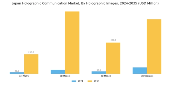 Japan Holographic Communication Market Segment Image 2