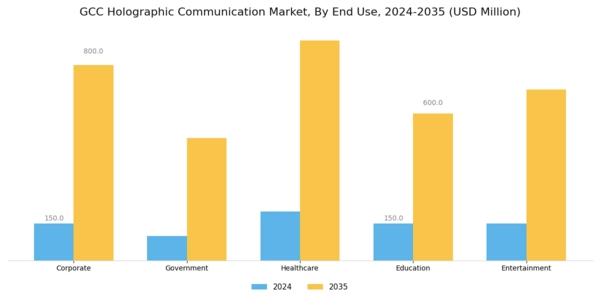 GCC Holographic Communication Market Segment Image 1
