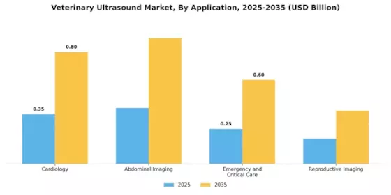 Veterinary Ultrasound Market Segment Image 1