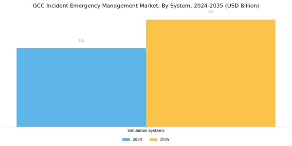 GCC Incident Emergency Management Market Segment Image 1