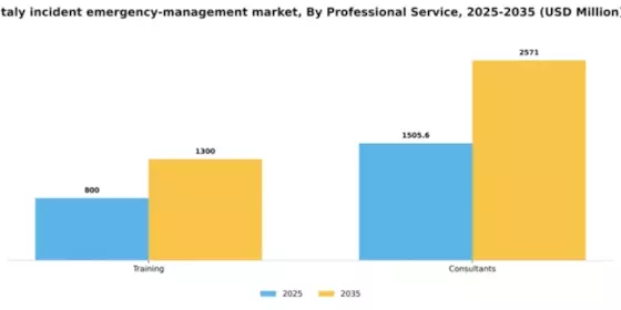 Italy Incident Emergency Management Market Segment Image 0