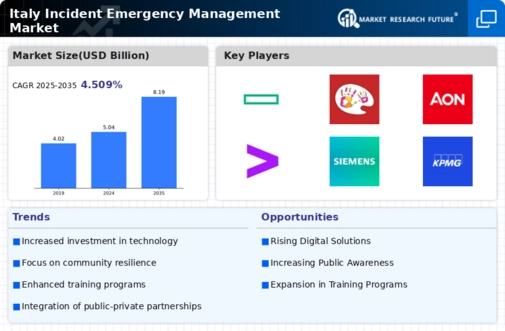 Italy Incident Emergency Management Market Infographic