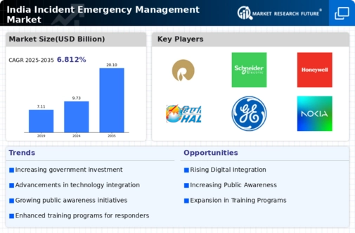 India Incident Emergency Management Market Infographic