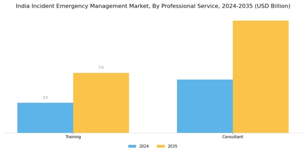 India Incident Emergency Management Market Segment Image 2