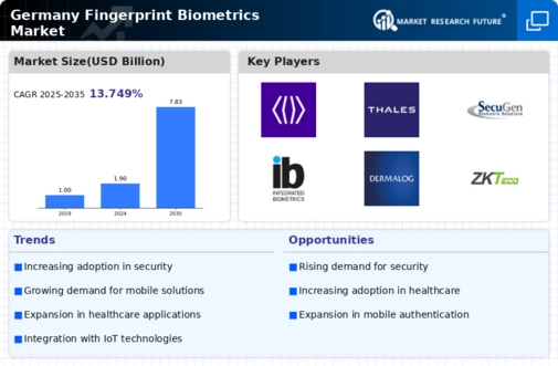 Germany Fingerprint Biometrics Market Infographic