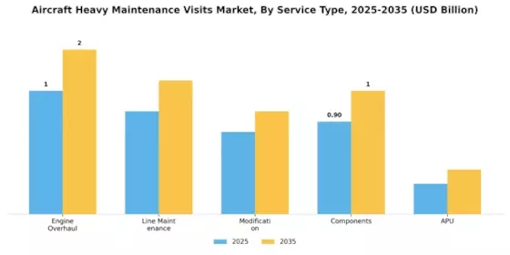 Aircraft Heavy Maintenance Visits Market Segment Image 1
