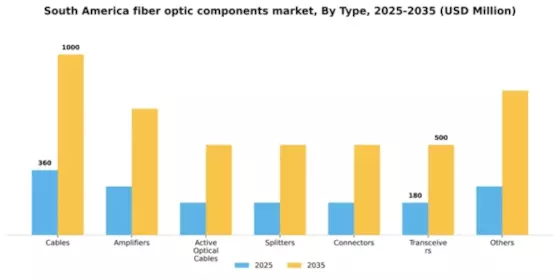 South America Fiber Optic Components Market Segment Image 2