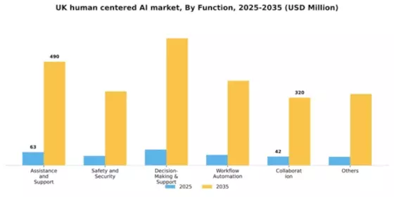 UK Human Centered Ai Market Segment Image 2