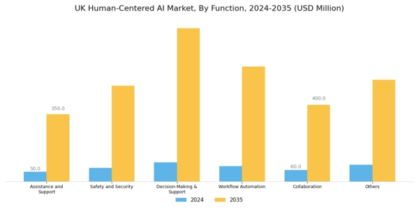 UK Human Centered Ai Market Segment Image 0