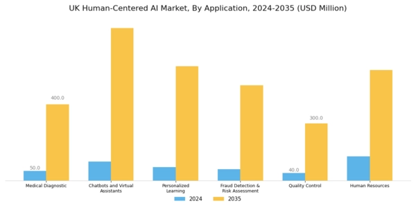 UK Human Centered Ai Market Segment Image 1
