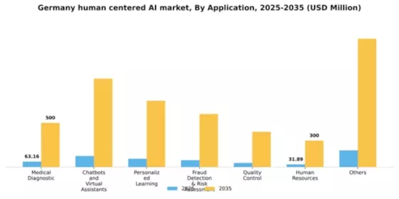 Germany Human Centered Ai Market Segment Image 0