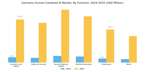 Germany Human Centered Ai Market Segment Image 0