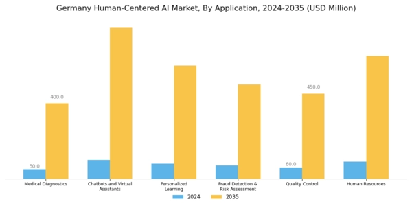 Germany Human Centered Ai Market Segment Image 1