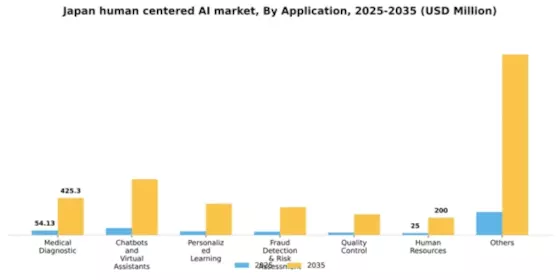 Japan Human Centered Ai Market Segment Image 0