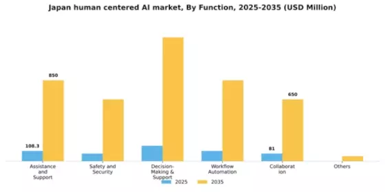 Japan Human Centered Ai Market Segment Image 2