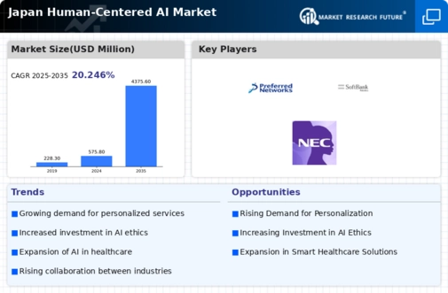 Japan Human Centered Ai Market Infographic