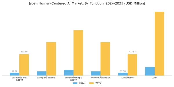 Japan Human Centered Ai Market Segment Image 0