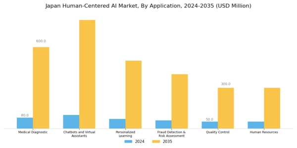 Japan Human Centered Ai Market Segment Image 1