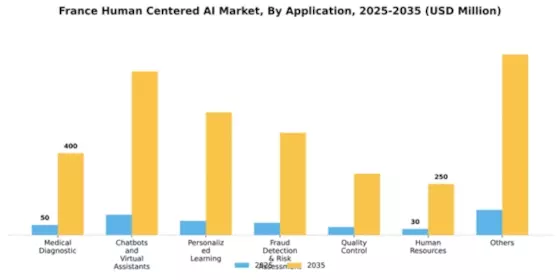 France Human Centered Ai Market Segment Image 0