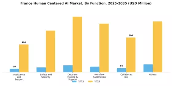 France Human Centered Ai Market Segment Image 2