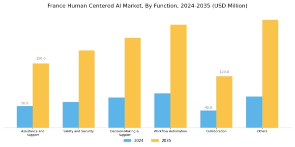 France Human Centered Ai Market Segment Image 0
