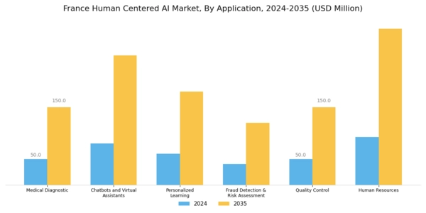 France Human Centered Ai Market Segment Image 1