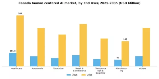 Canada Human Centered Ai Market Segment Image 1
