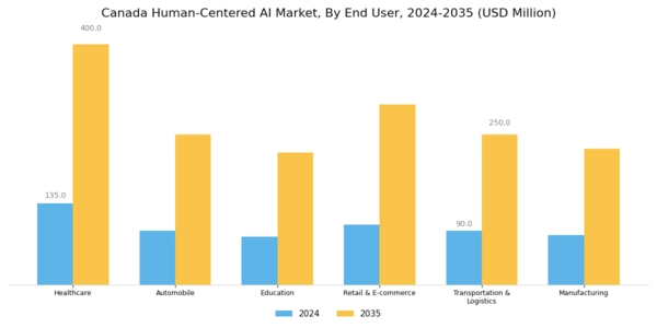 Canada Human Centered Ai Market Segment Image 2