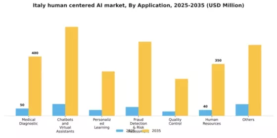 Italy Human Centered Ai Market Segment Image 0