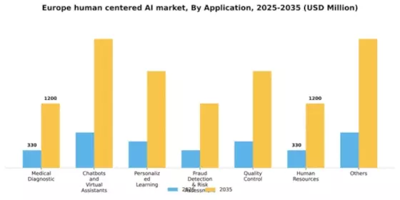 Europe Human Centered Ai Market Segment Image 0