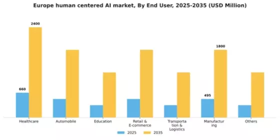 Europe Human Centered Ai Market Segment Image 1