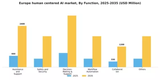 Europe Human Centered Ai Market Segment Image 2
