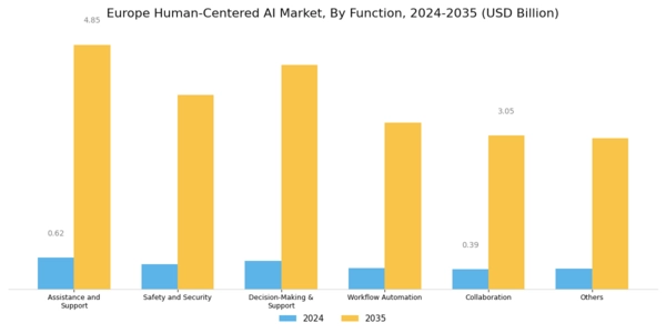 Europe Human Centered Ai Market Segment Image 0