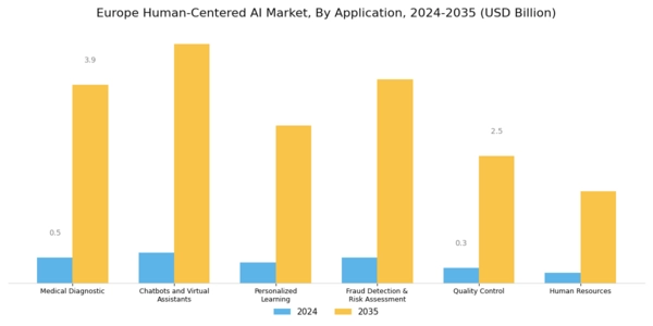 Europe Human Centered Ai Market Segment Image 1