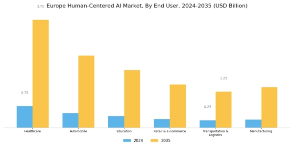 Europe Human Centered Ai Market Segment Image 2