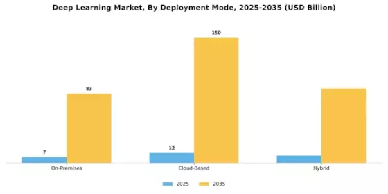 Deep Learning Market Segment Image 1