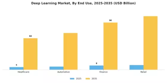 Deep Learning Market Segment Image 2