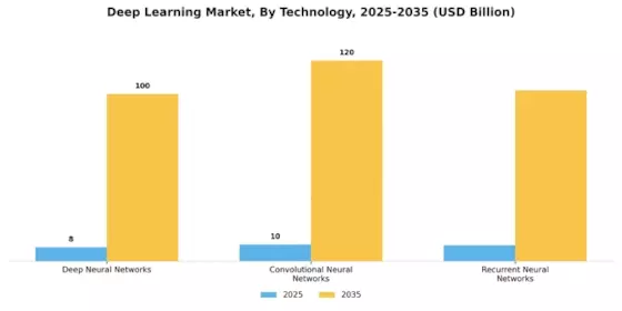 Deep Learning Market Segment Image 3