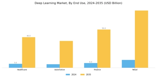Deep Learning Market Segment Image 2