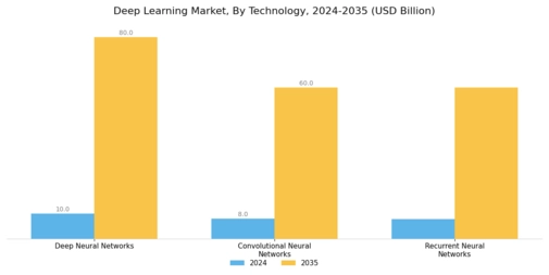 Deep Learning Market Segment Image 3
