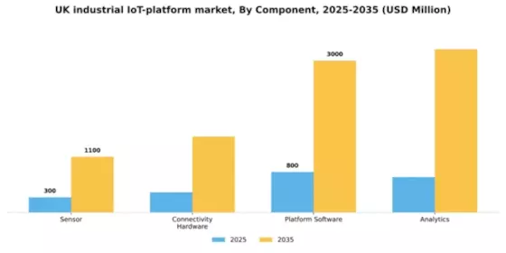 UK Industrial Iot Platform Market Segment Image 1