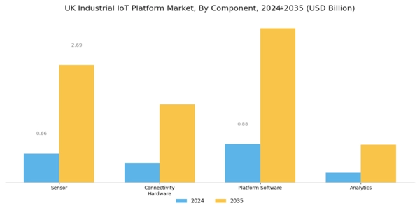 UK Industrial Iot Platform Market Segment Image 1