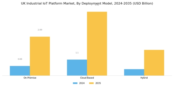 UK Industrial Iot Platform Market Segment Image 2